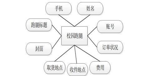 基于Java的智慧校園學生服務管理子系統(tǒng)設計與實現