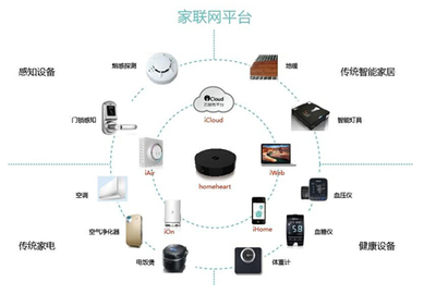 六成智能家居變雞肋，家聯國際智慧家庭完美救贖智能網絡設備