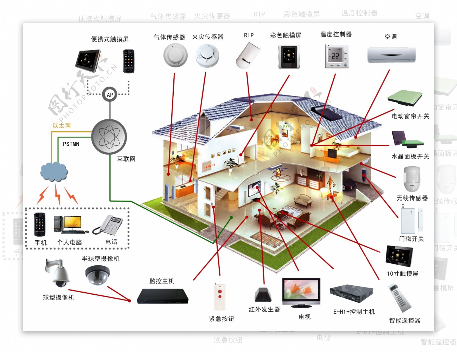 智能家居配置圖 從零開始搭建智能網絡設備的基礎構架