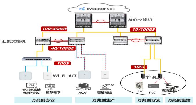 聯通華為聯手打造高品質萬兆全光工業園區 寧波智博會智能網絡設備新標桿